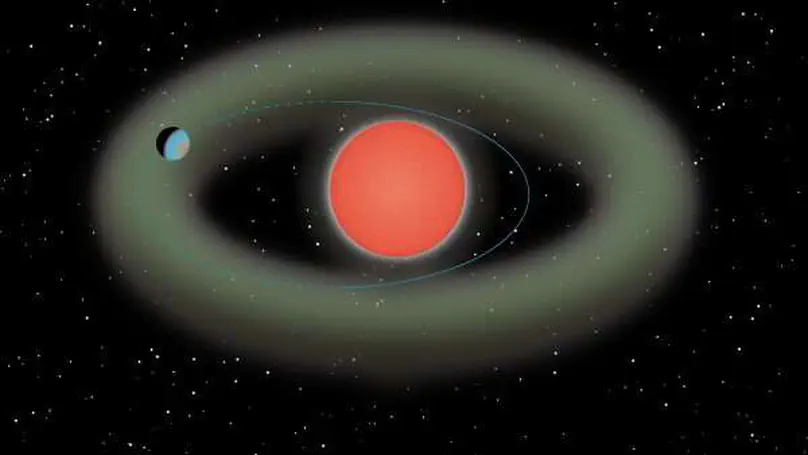 Exoplanet searching around cool stars