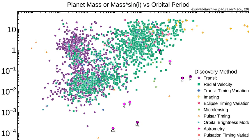 Other studies in exoplanets