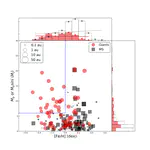 Regular radial velocity variations in nine G- and K-type giant stars: Eight planets and one planet candidate