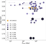A Trio of Giant Planets Orbiting Evolved Star HD 184010