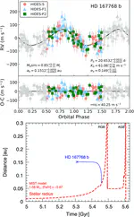 A Close-in Planet Orbiting Giant Star HD 167768