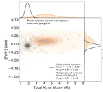 Revisiting Planetary Systems in Okayama Planet Search Program